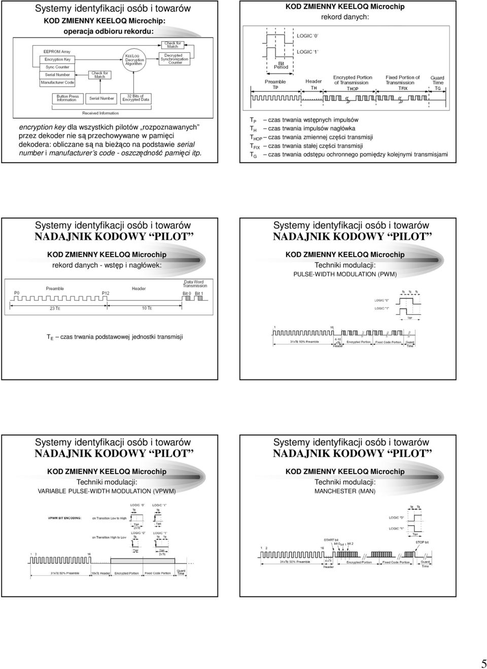 T P czas trwania wstępnych impulsów T H czas trwania impulsów nagłówka T HOP czas trwania zmiennej części transmisji T FIX czas trwania stałej części transmisji