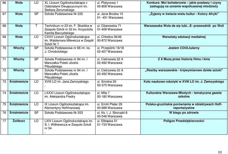 F. Skarbka w Zespole Szkół nr 32 im. Krzysztofa Kamila Baczyńskiego 69 Wola LO CXXV Liceum Ogólnokształcące im. Waldemara Milewicza w Zespół Szkól Nr 7 70 Włochy SP Szkoła Podstawowa nr 66 im. ks. J.