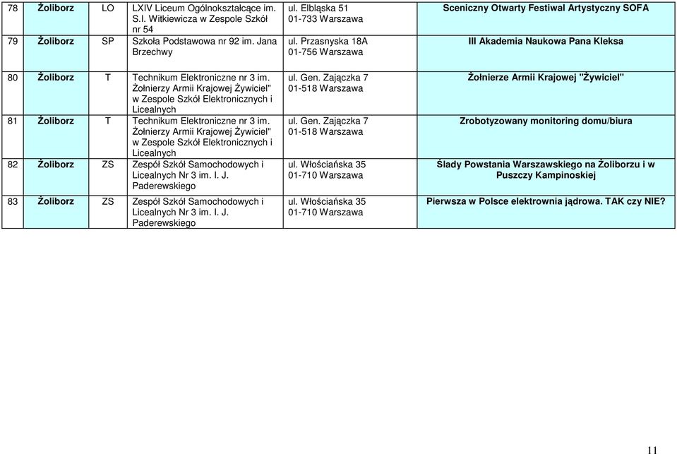 Żołnierzy Armii Krajowej Żywiciel" w Zespole Szkół Elektronicznych i Licealnych 82 Żoliborz ZS Zespół Szkół Samochodowych i Licealnych Nr 3 im. I. J.