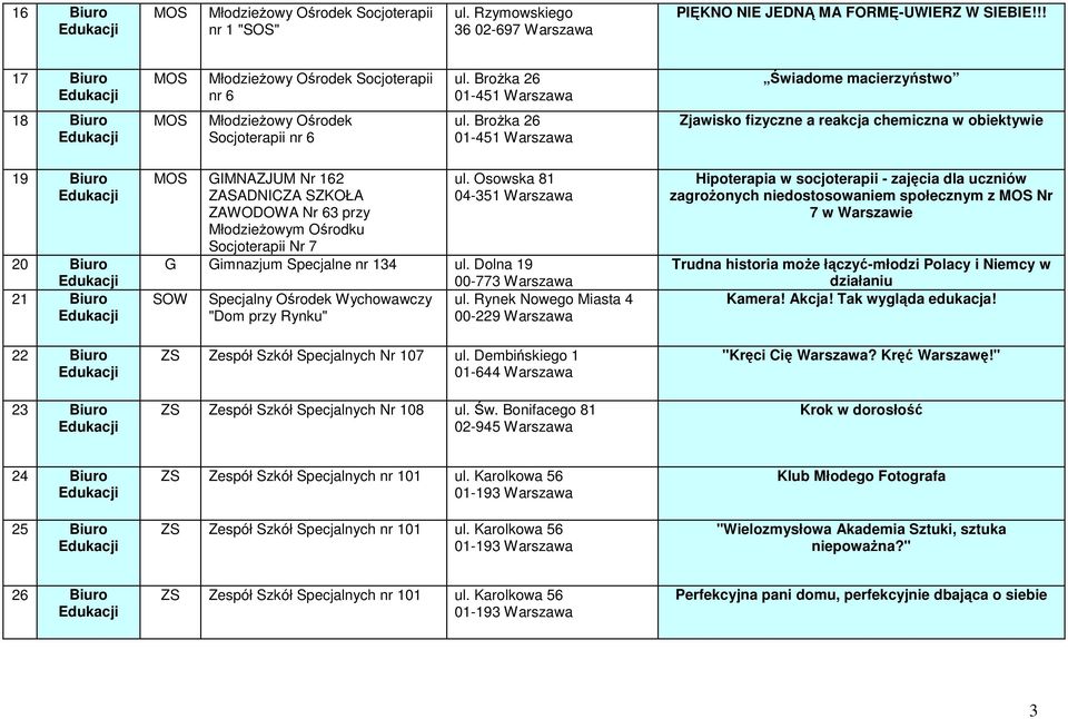 Brożka 26 01-451 Warszawa Zjawisko fizyczne a reakcja chemiczna w obiektywie 19 Biuro 20 Biuro 21 Biuro MOS GIMNAZJUM Nr 162 ZASADNICZA SZKOŁA ZAWODOWA Nr 63 przy Młodzieżowym Ośrodku Socjoterapii Nr