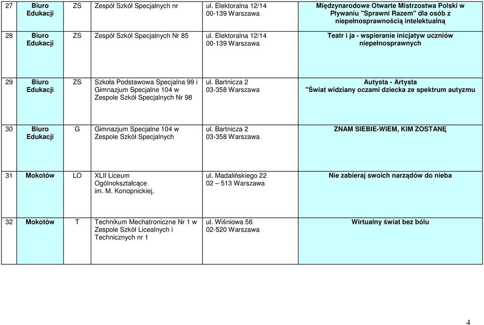 niepełnosprawnych 29 Biuro ZS Szkoła Podstawowa Specjalna 99 i Gimnazjum Specjalne 104 w Zespole Szkół Specjalnych Nr 98 ul.