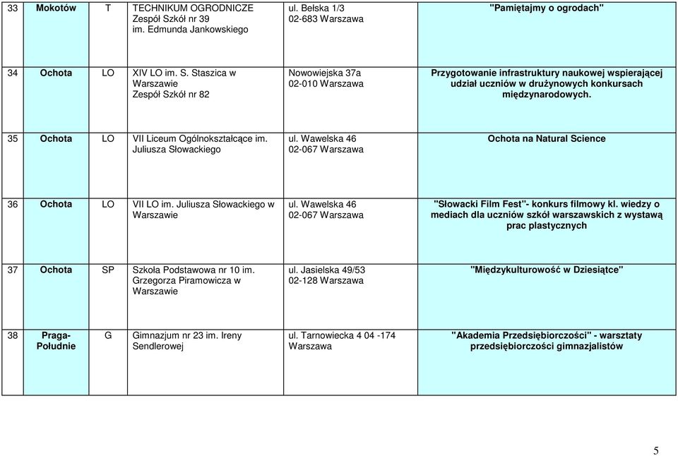 Staszica w Warszawie Zespół Szkół nr 82 Nowowiejska 37a 02-010 Warszawa Przygotowanie infrastruktury naukowej wspierającej udział uczniów w drużynowych konkursach międzynarodowych.