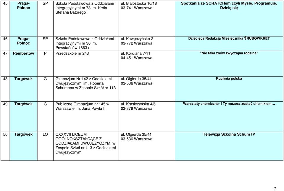 Kawęczyńska 2 03-772 Warszawa 47 Rembertów P Przedszkole nr 243 ul.