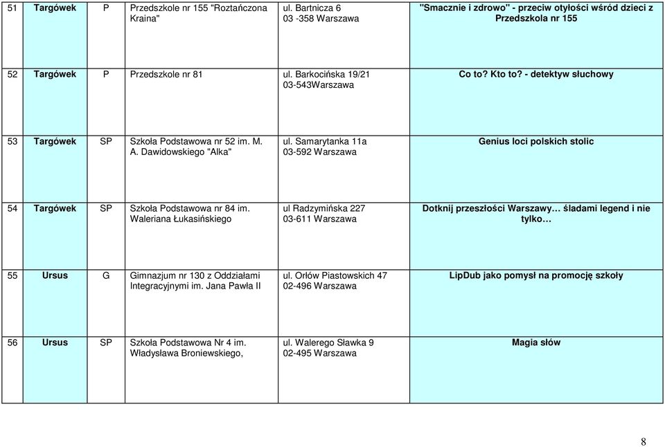Samarytanka 11a 03-592 Warszawa Genius loci polskich stolic 54 Targówek SP Szkoła Podstawowa nr 84 im.