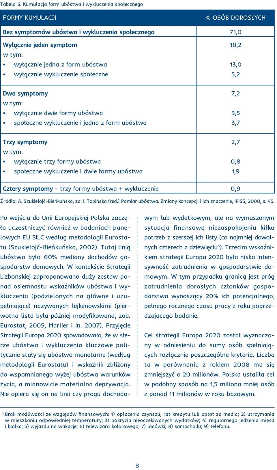 wyłącznie wykluczenie społeczne 18,2 13,0 5,2 Dwa symptomy w tym: wyłącznie dwie formy ubóstwa społeczne wykluczenie i jedna z form ubóstwa 7,2 3,5 3,7 Trzy symptomy w tym: wyłącznie trzy formy