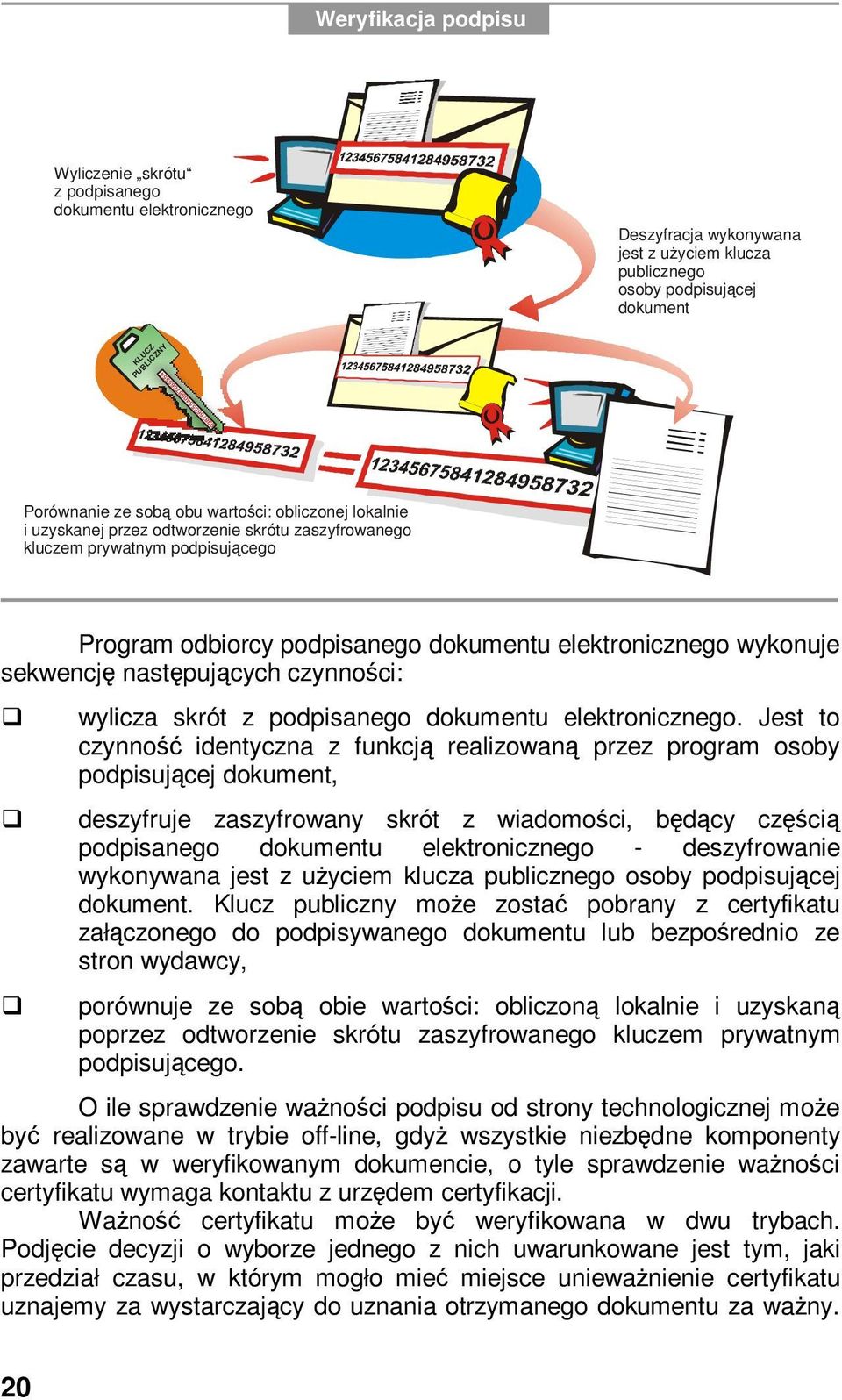 wykonuje sekwencję następujących czynności: wylicza skrót z podpisanego dokumentu elektronicznego.