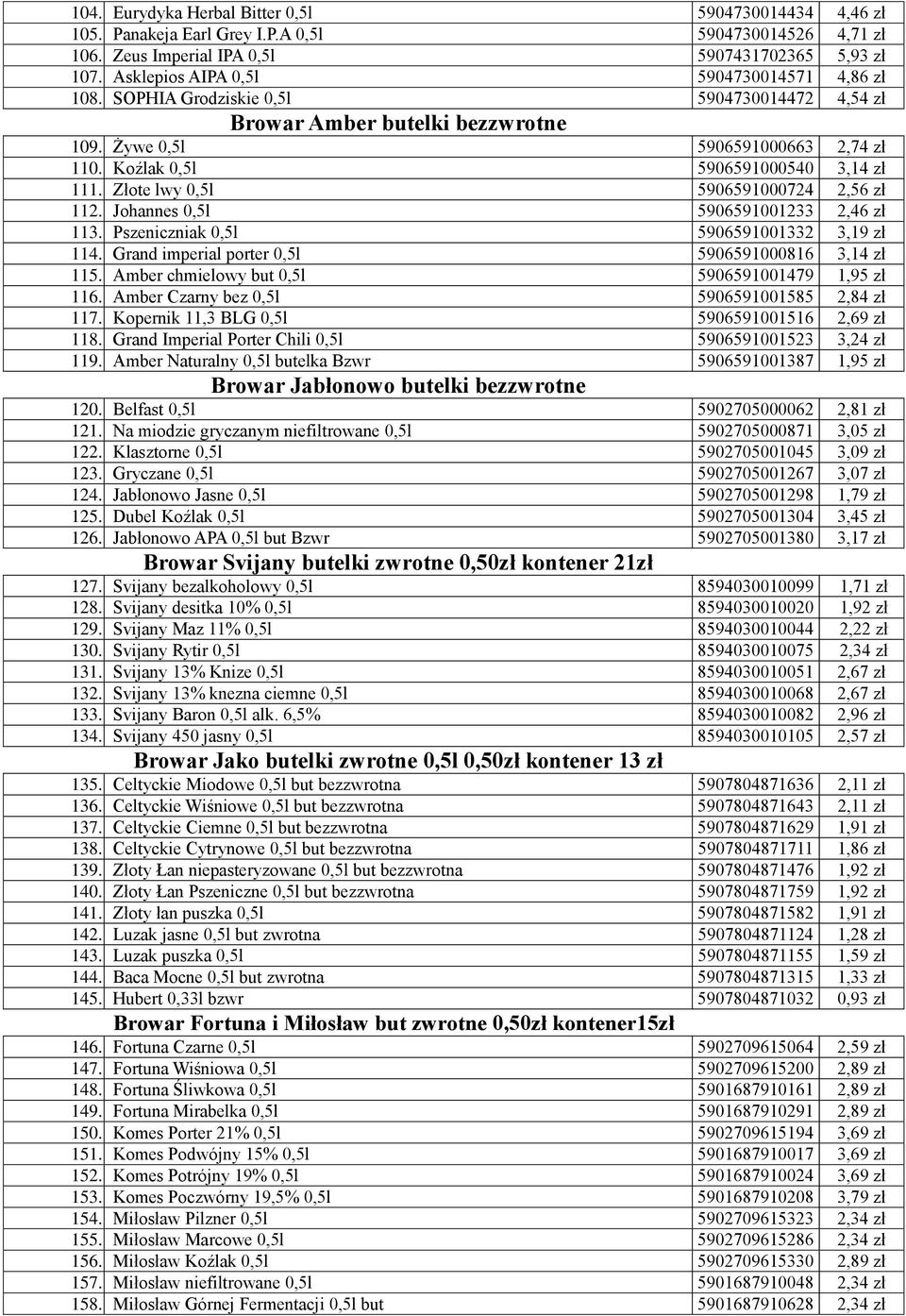 Koźlak 0,5l 5906591000540 3,14 zł 111. Złote lwy 0,5l 5906591000724 2,56 zł 112. Johannes 0,5l 5906591001233 2,46 zł 113. Pszeniczniak 0,5l 5906591001332 3,19 zł 114.