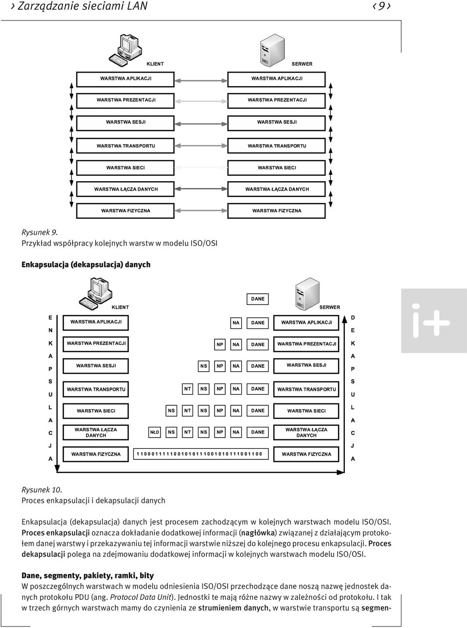 Proces enkapsulacji oznacza dokładanie dodatkowej informacji (nagłówka) związanej z działającym protokołem danej warstwy i przekazywaniu tej informacji warstwie niższej do kolejnego procesu