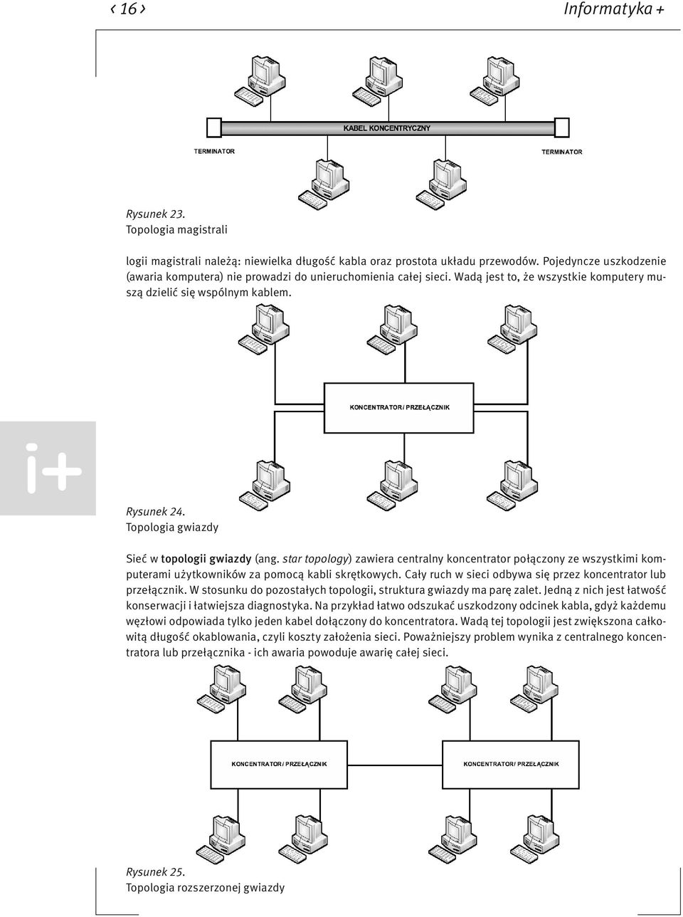 Topologia gwiazdy Sieć w topologii gwiazdy (ang. star topology) zawiera centralny koncentrator połączony ze wszystkimi komputerami użytkowników za pomocą kabli skrętkowych.