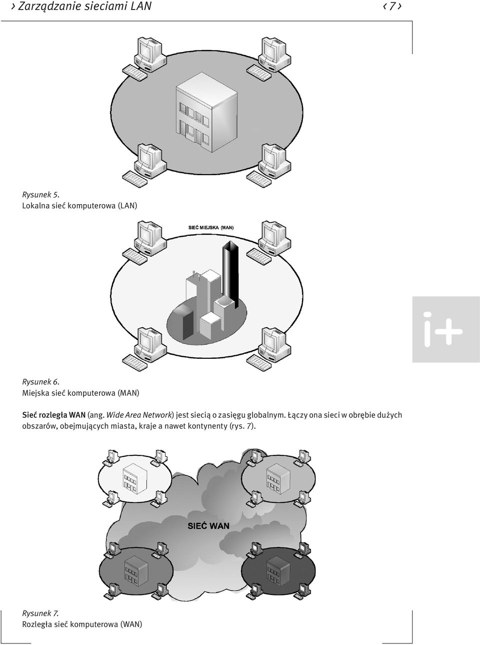 Miejska sieć komputerowa (MAN) Sieć rozległa WAN (ang.