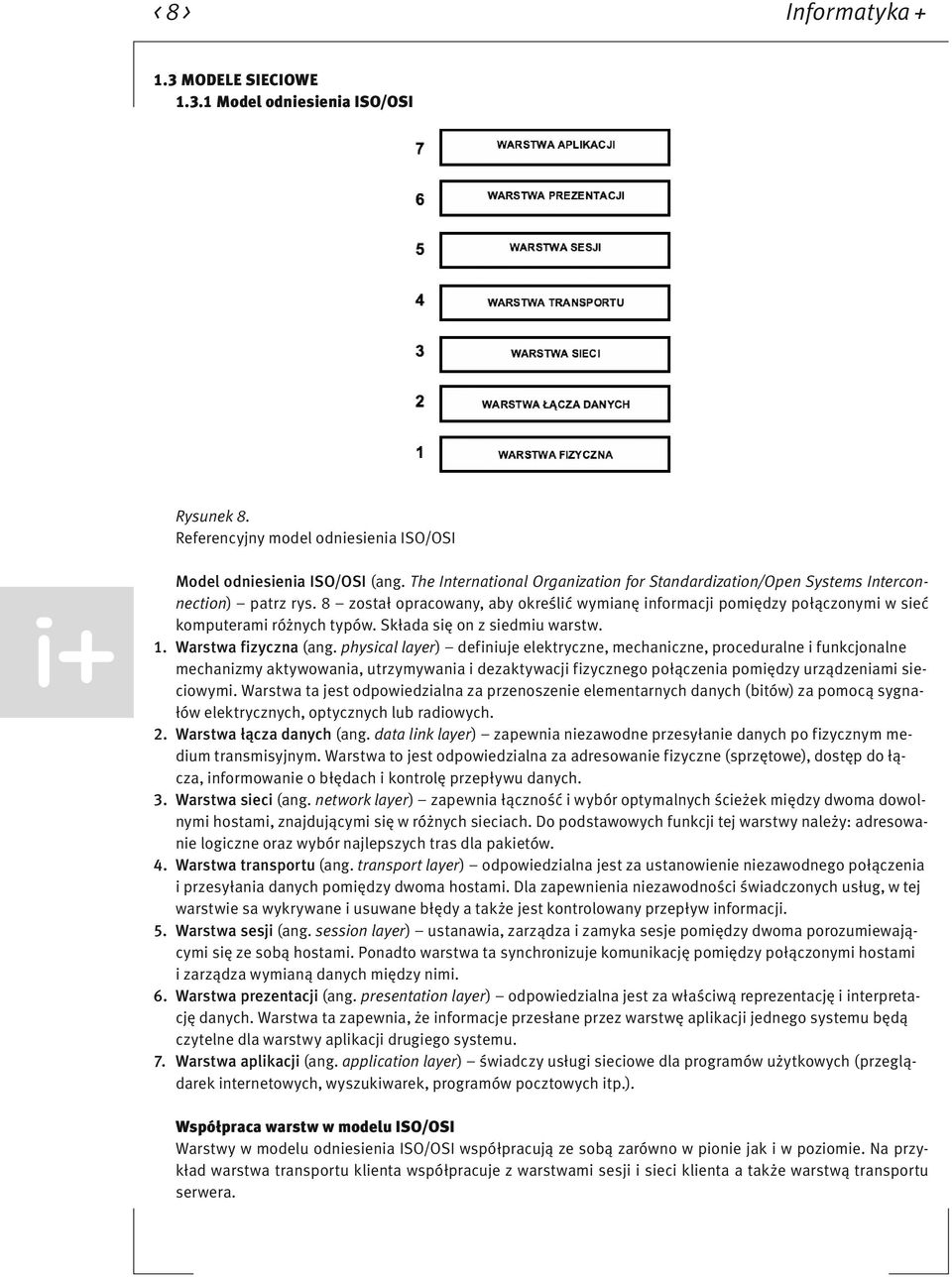 Składa się on z siedmiu warstw. 1. Warstwa fizyczna (ang.