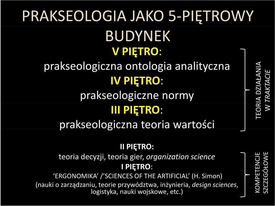 IPIĘTRO: ERGONOMIKA / SCIENCES OF THE ARTIFICIAL (H.