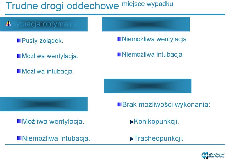 Niemożliwa intubacja. Możliwa intubacja.