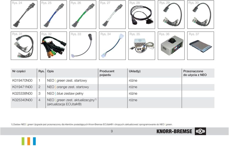 startowy różne K025338N00 3 NEO blue zestaw pełny różne K025340N00 4 NEO green zest.