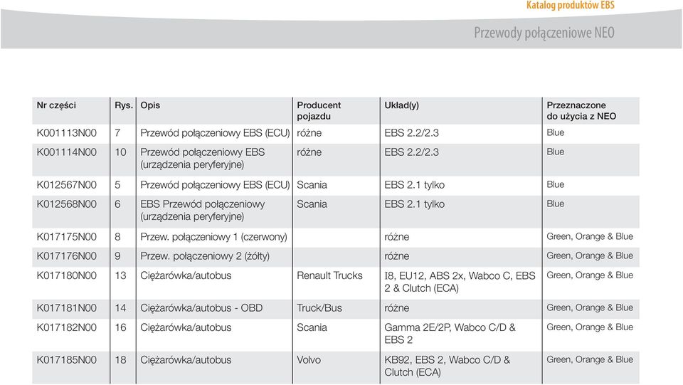 1 tylko Blue Przeznaczone do użycia z NEO K012568N00 6 EBS Przewód połączeniowy (urządzenia peryferyjne) Scania EBS 2.1 tylko Blue K017175N00 8 Przew.
