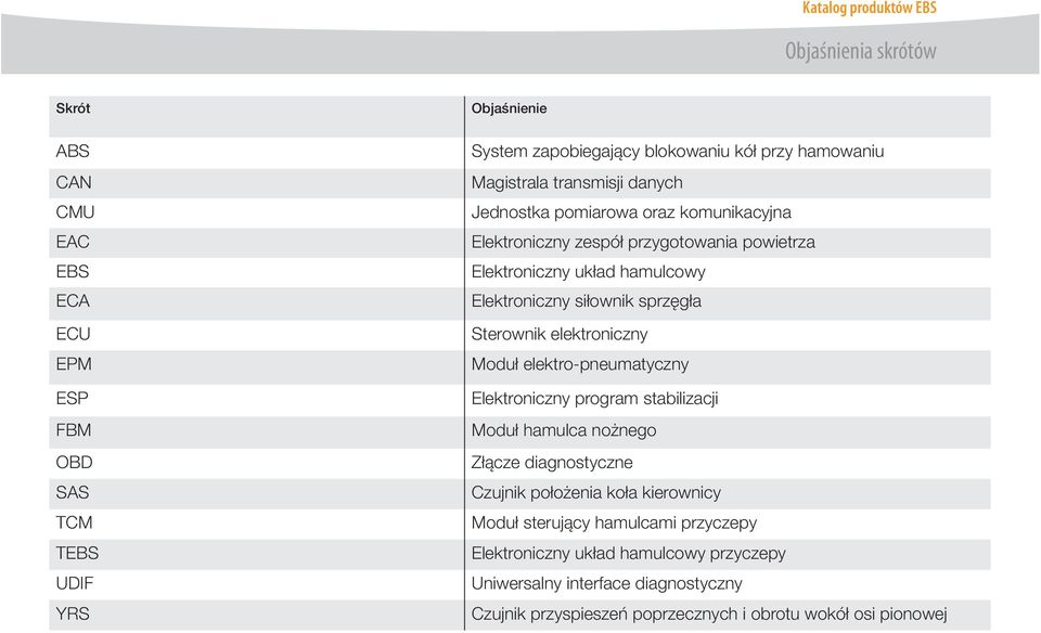 siłownik sprzęgła Sterownik elektroniczny Moduł elektro-pneumatyczny Elektroniczny program stabilizacji Moduł hamulca nożnego Złącze diagnostyczne Czujnik położenia koła