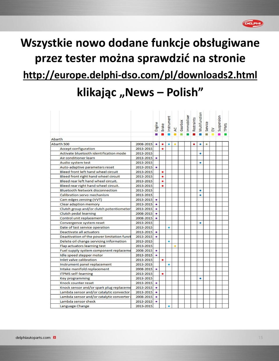 sprawdzić na stronie http://europe.