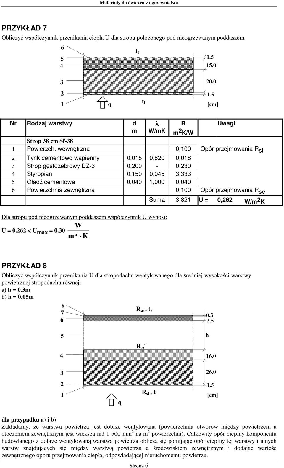 0,00 Opór przejmowania R se Suma 3,8 = 0,6 /m K Dla stropu pod nieogrzewanym poddaszem współczynnik wynosi: = 0.6 < max = 0.