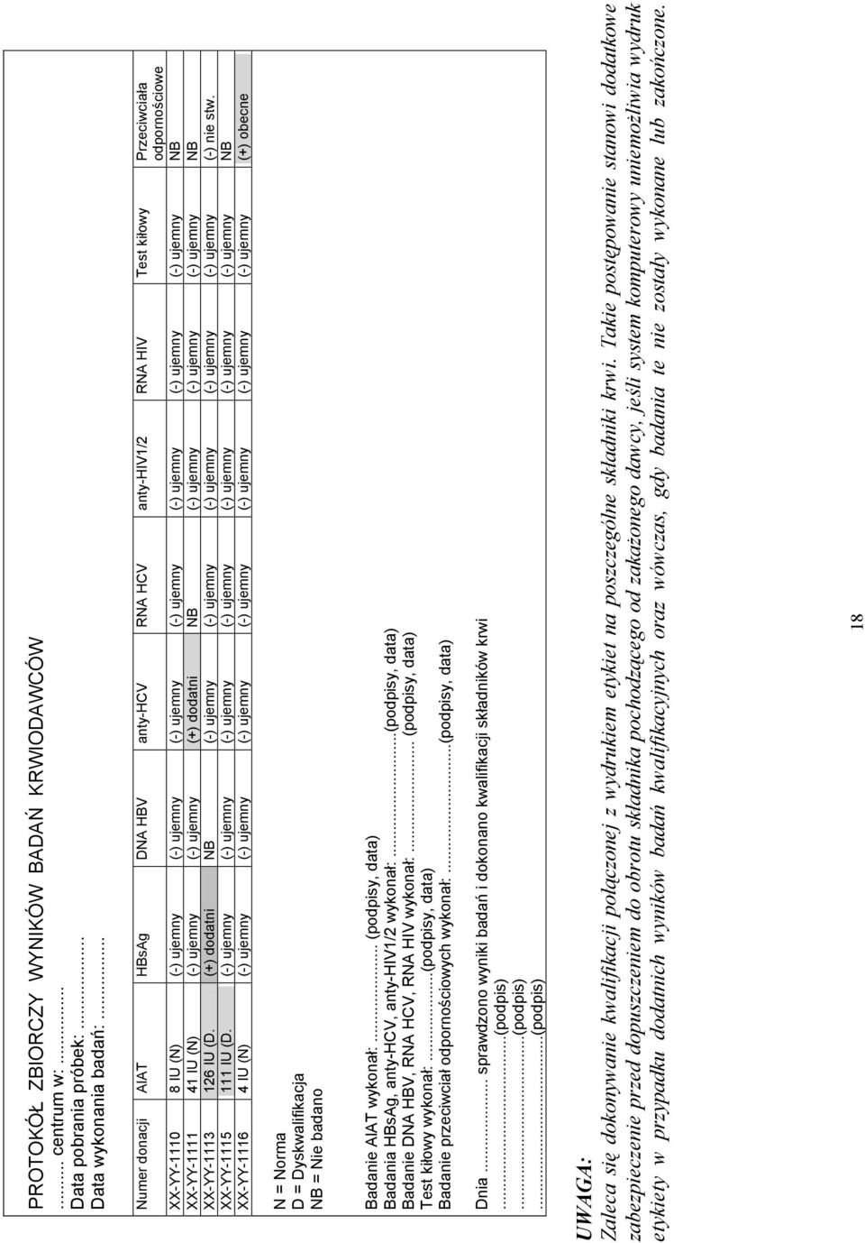 (-) ujemny NB XX-YY-1111 41 IU (N) (-) ujemny (-) ujemny (+) dodatni NB (-) ujemny (-) ujemny (-) ujemny NB XX-YY-1113 126 IU (D.