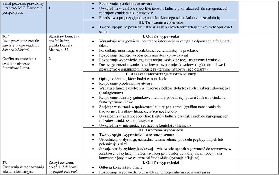 Jak będzie wyglądał człowiek rodzajów sztuki: sztuki plastyczne Przedstawia propozycję odczytania konkretnego kultury i uzasadnia ją Tworzy spójne wypowiedzi ustne w następujących formach