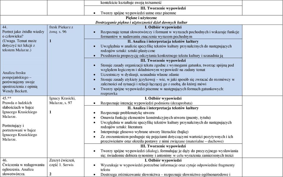 fresk Piekarz z żoną, s. 96 Ignacy Krasicki, Malarze, s. 97 Zeszyt ćwiczeń, część.