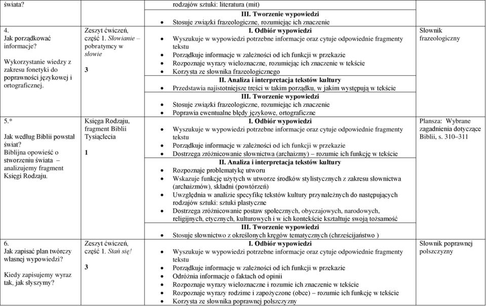 Słowianie pobratymcy w słowie 3 Księga Rodzaju, fragment Biblii Tysiąclecia Zeszyt ćwiczeń, część. Stań się!