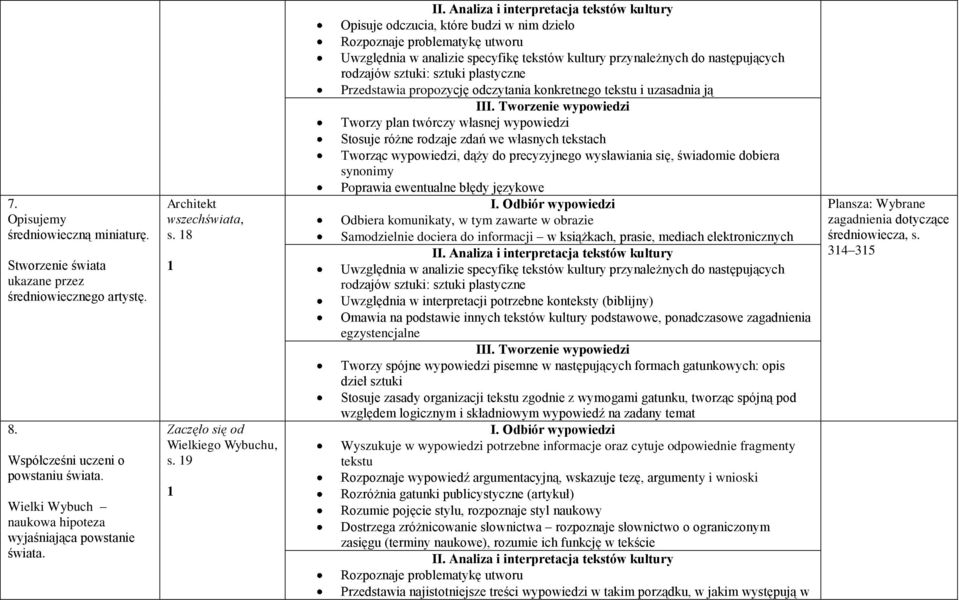 9 rodzajów sztuki: sztuki plastyczne Przedstawia propozycję odczytania konkretnego i uzasadnia ją Tworzy plan twórczy własnej wypowiedzi Stosuje różne rodzaje zdań we własnych tekstach Tworząc