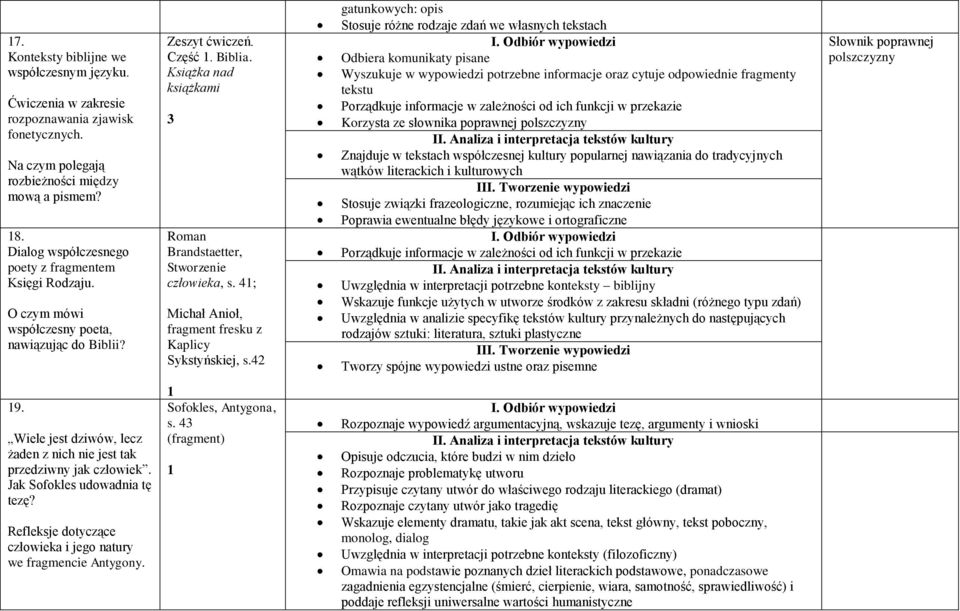 Książka nad książkami 3 Roman Brandstaetter, Stworzenie człowieka, s. 4; Michał Anioł, fragment fresku z Kaplicy Sykstyńskiej, s.