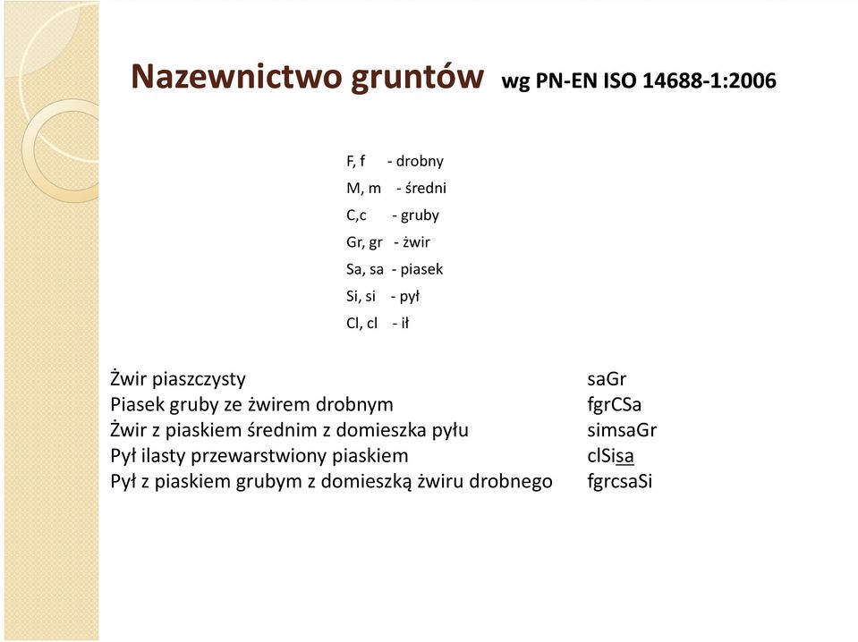 ze żwirem drobnym Żwir z piaskiem średnim z domieszka pyłu Pył ilasty przewarstwiony