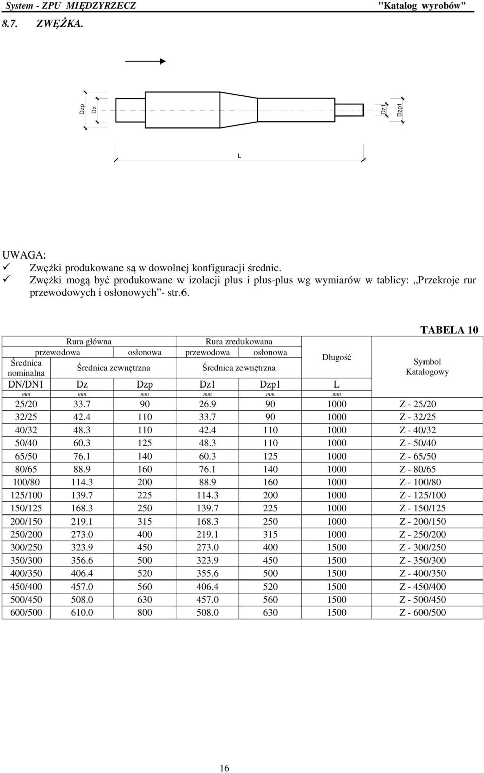 TABELA 10 Rura główna Rura zredukowana przewodowa osłonowa przewodowa osłonowa zewnętrzna zewnętrzna Katalogowy DN/DN1 Dz Dzp Dz1 Dzp1 L mm mm mm mm mm mm 25/20 33.7 90 26.