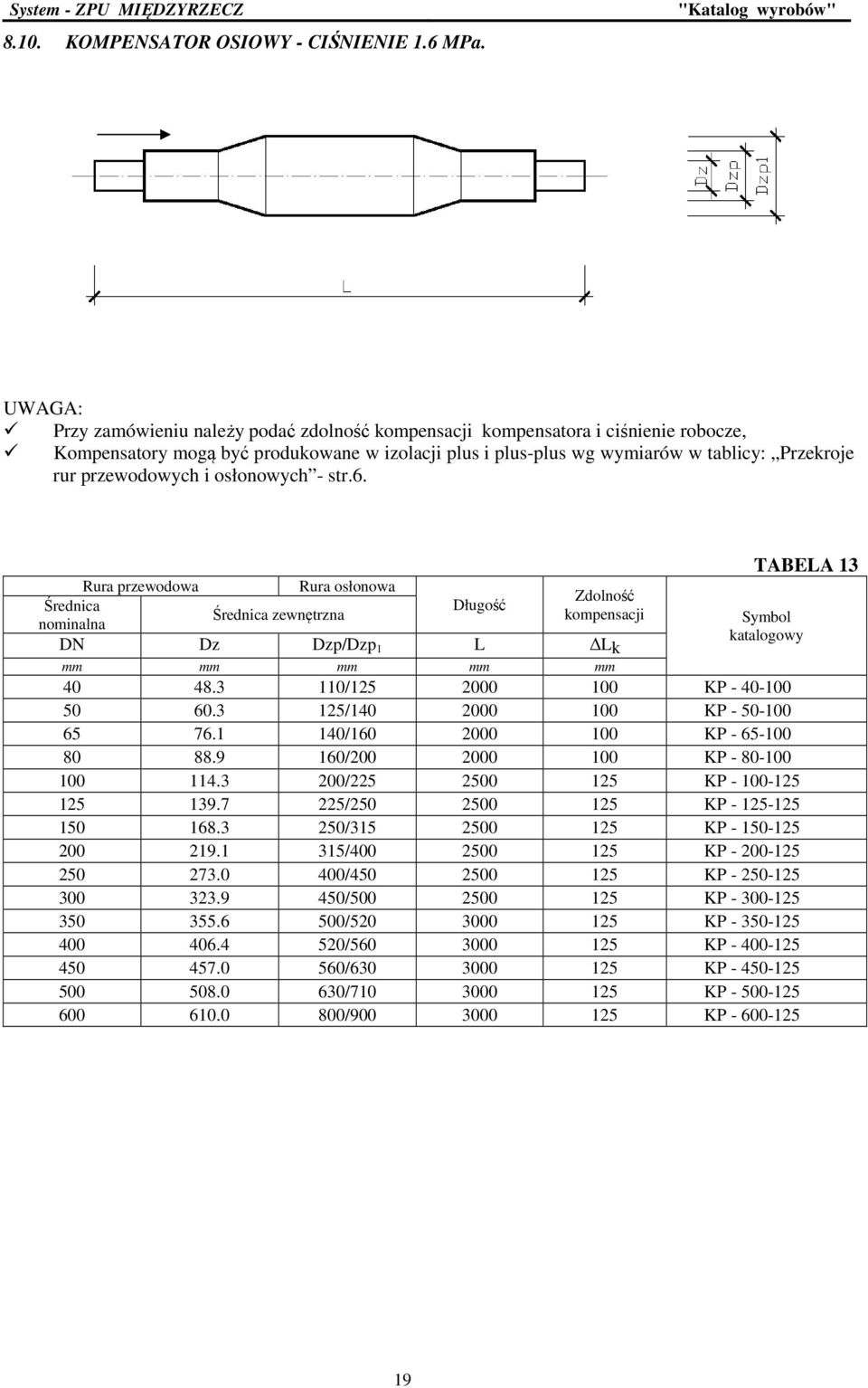 osłonowych - str.6. TABELA 13 Rura przewodowa Rura osłonowa Zdolność zewnętrzna kompensacji DN Dz Dzp/Dzp 1 L Lk mm mm mm mm mm 40 48.3 110/125 2000 100 KP - 40-100 50 60.