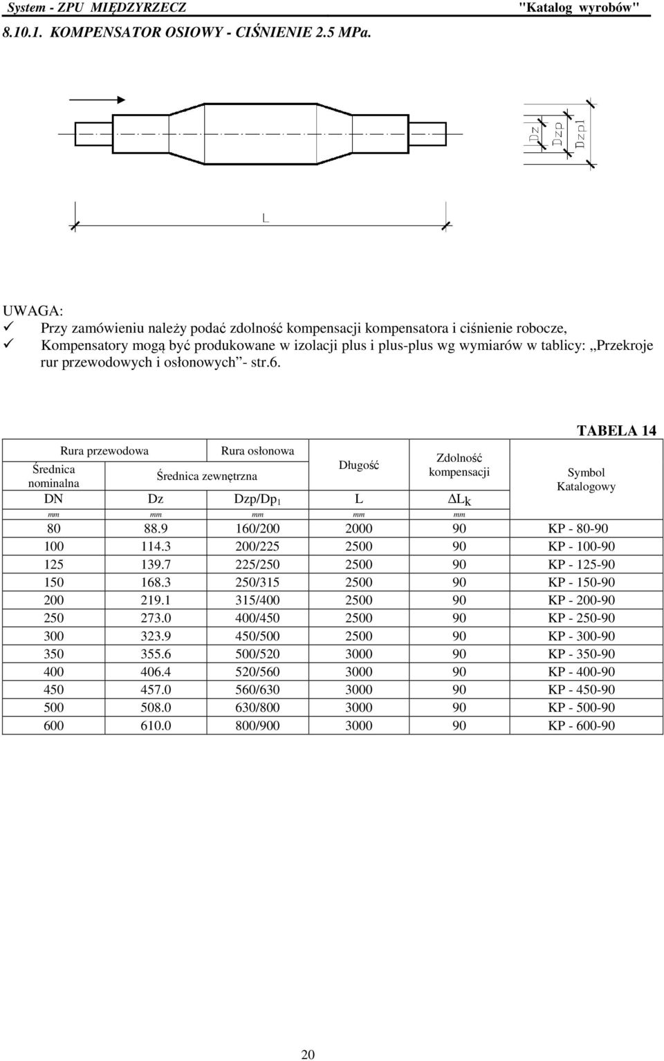 osłonowych - str.6. Rura przewodowa zewnętrzna Rura osłonowa Zdolność kompensacji TABELA 14 Katalogowy DN Dz Dzp/Dp 1 L Lk mm mm mm mm mm 80 88.9 160/200 2000 90 KP - 80-90 100 114.