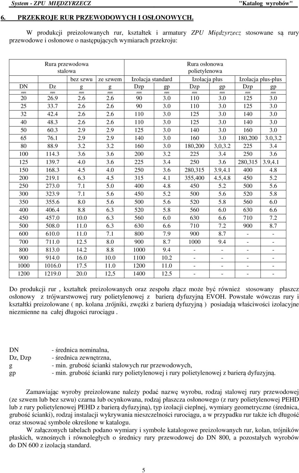 bez szwu ze szwem Izolacja standard Izolacja plus Izolacja plus-plus DN Dz g g Dzp gp Dzp gp Dzp gp mm mm mm mm mm mm mm mm mm mm 20 26.9 2.6 2.6 90 3.0 110 3.0 125 3.0 25 33.7 2.6 2.6 90 3.0 110 3.0 125 3.0 32 42.