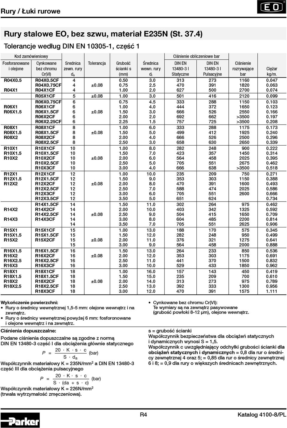rury ścianki s wewn. rury 13480-3 I 13480-3 I rozrywające Ciężar Cr(VI) d a (mm) d i Statyczne Pulsacyjne bar kg/m. R04x0.5 r04x0.5cf 4 0.50 3.0 313 273 1160 0.047 r04x0.75cf 4 ±0.08 0.75 2.