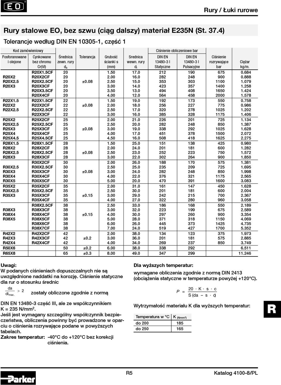 rury ścianki s wewn. rury 13480-3 I 13480-3 I rozrywające Ciężar Cr(VI) d a (mm) d i Statyczne Pulsacyjne bar kg/m. r20x1.5cf 20 1.50 17.0 212 190 675 0.684 R20x2 R20x2cf 20 2.00 16.0 282 248 900 0.