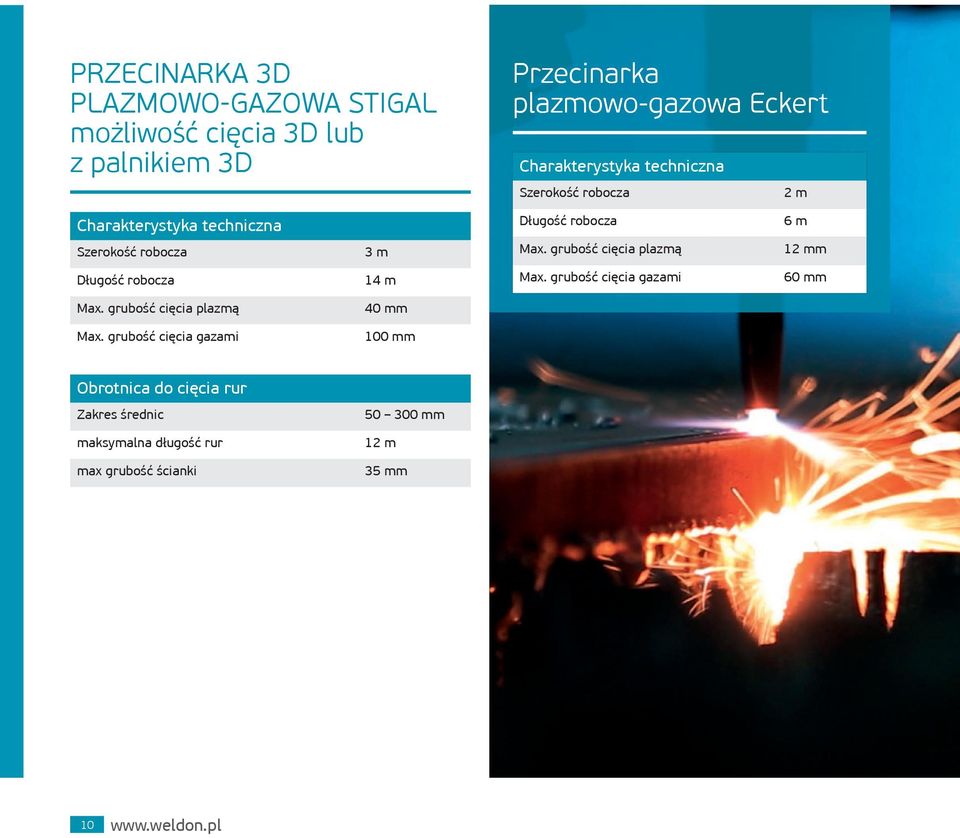 grubość cięcia plazmą 12 mm Długość robocza 14 m Max. grubość cięcia gazami 60 mm Max.