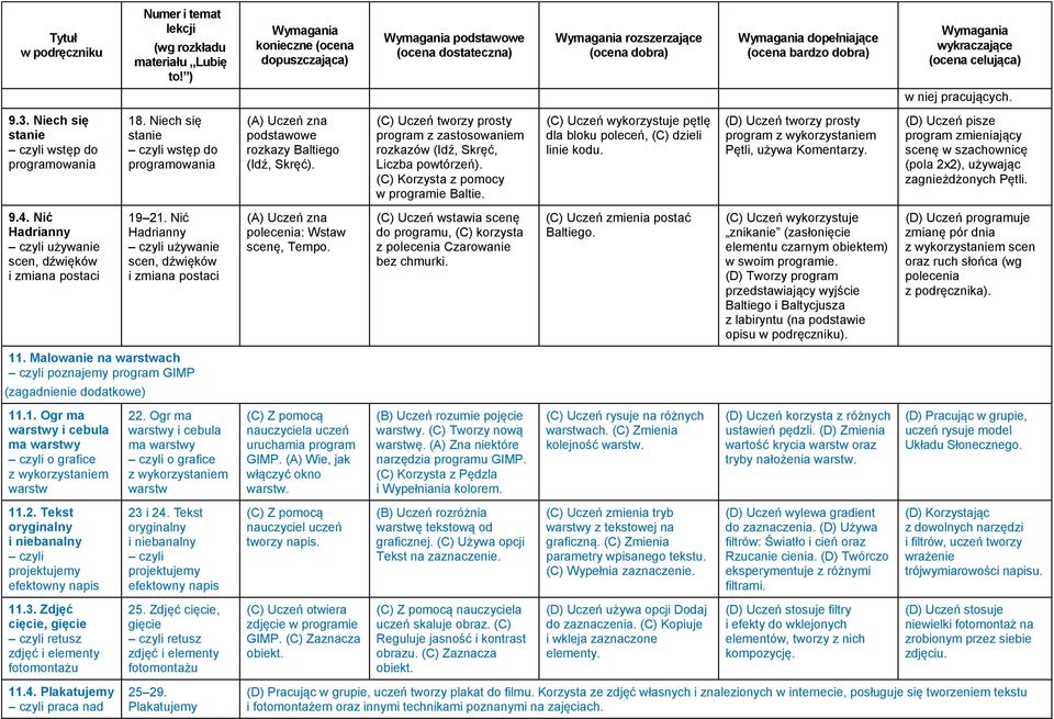 (D) Uczeń tworzy prosty program Pętli, używa Komentarzy. (D) Uczeń pisze program zmieniający scenę w szachownicę (pola 2x2), używając zagnieżdżonych Pętli. 9.4.