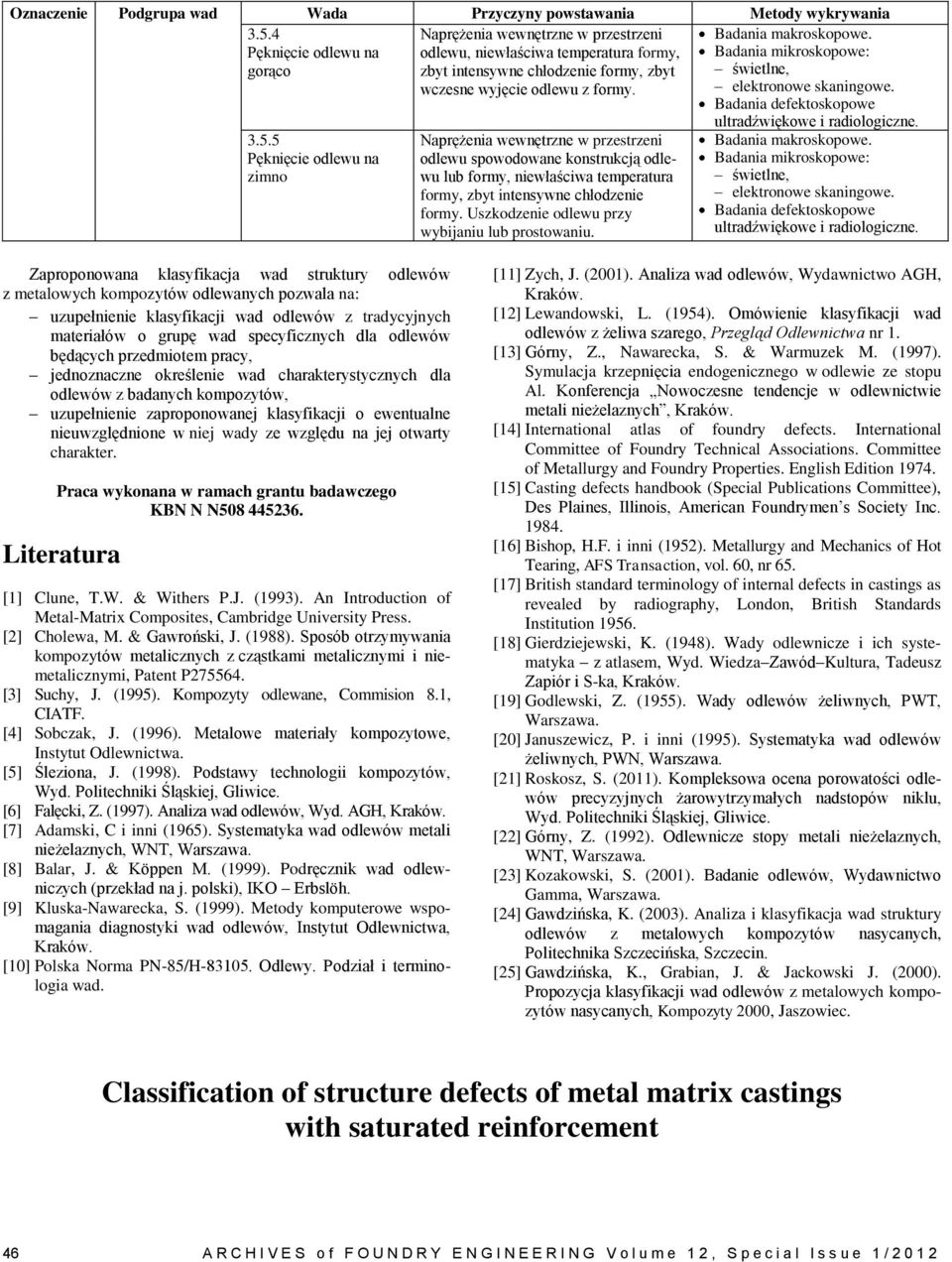 odlewu spowodowane konstrukcją odlewu lub formy, niewłaściwa temperatura formy, zbyt intensywne chłodzenie formy. Uszkodzenie odlewu przy wybijaniu lub prostowaniu.