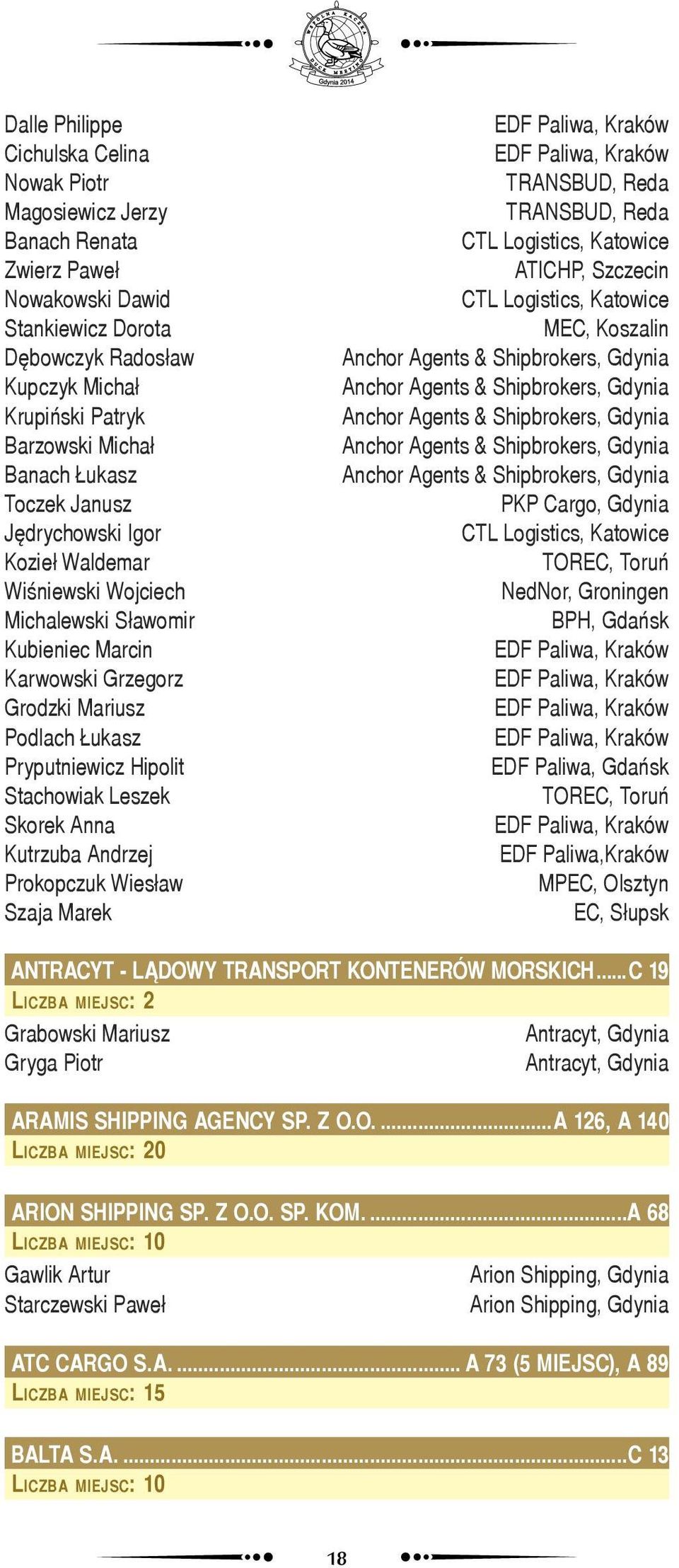 Leszek Skorek Anna Kutrzuba Andrzej Prokopczuk Wiesław Szaja Marek EDF Paliwa, Kraków EDF Paliwa, Kraków TRANSBUD, Reda TRANSBUD, Reda CTL Logistics, Katowice ATICHP, Szczecin CTL Logistics, Katowice