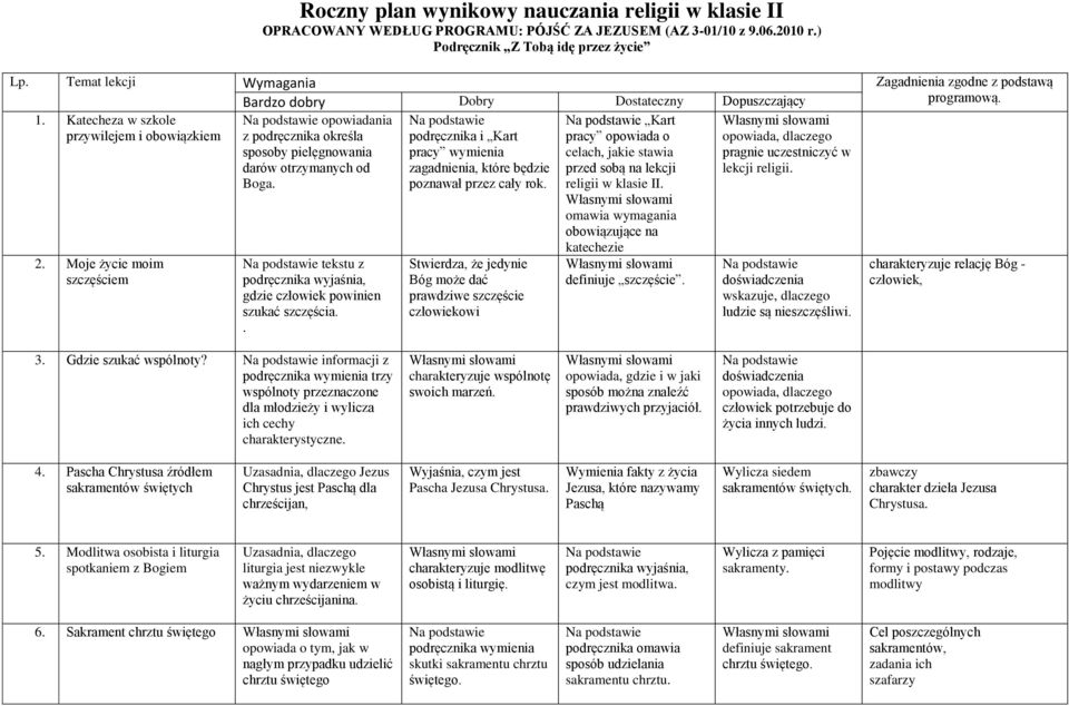 Moje życie moim szczęściem opowiadania z podręcznika określa sposoby pielęgnowania darów otrzymanych od Boga. podręcznika wyjaśnia, gdzie człowiek powinien szukać szczęścia.