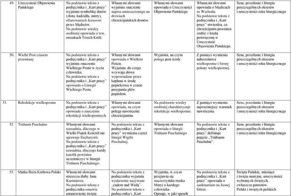 pracy stwierdza, co chrześcijanin powinien zrobić z kredą poświęconą w Uroczystość Objawienia Pańskiego. Sens, przesłanie i liturgia poszczególnych okresów i uroczystości roku liturgicznego 50.