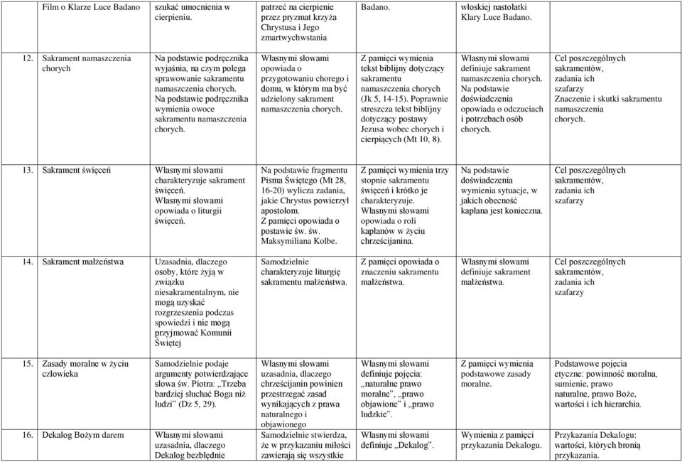 opowiada o przygotowaniu chorego i domu, w którym ma być udzielony sakrament namaszczenia chorych. tekst biblijny dotyczący sakramentu namaszczenia chorych (Jk 5, 14-15).