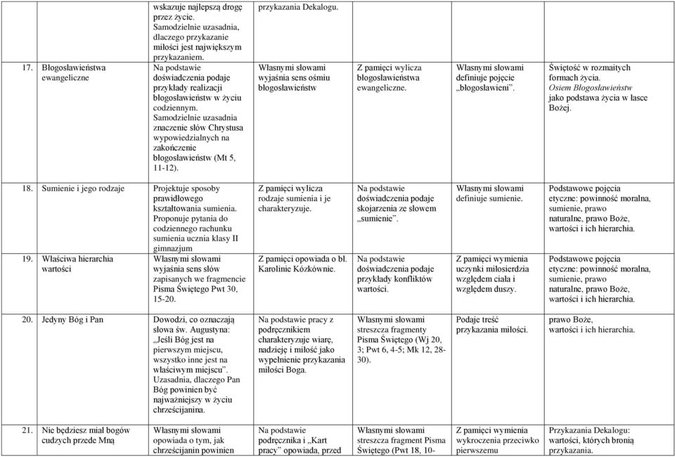 przykazania wyjaśnia sens ośmiu błogosławieństw błogosławieństwa ewangeliczne. definiuje pojęcie błogosławieni. Świętość w rozmaitych formach życia.