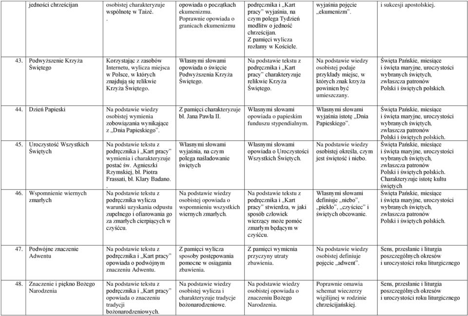 Podwyższenie Krzyża Świętego Korzystając z zasobów Internetu, wylicza miejsca w Polsce, w których znajdują się relikwie Krzyża Świętego. opowiada o święcie Podwyższenia Krzyża Świętego.