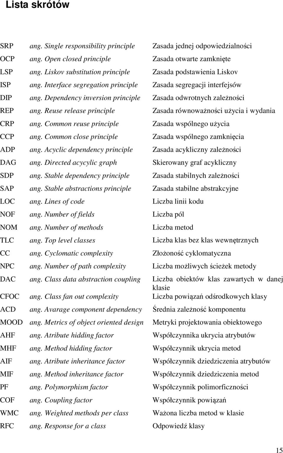 Dependency inversion principle Zasada odwrotnych zależności REP ang. Reuse release principle Zasada równoważności użycia i wydania CRP ang. Common reuse principle Zasada wspólnego użycia CCP ang.