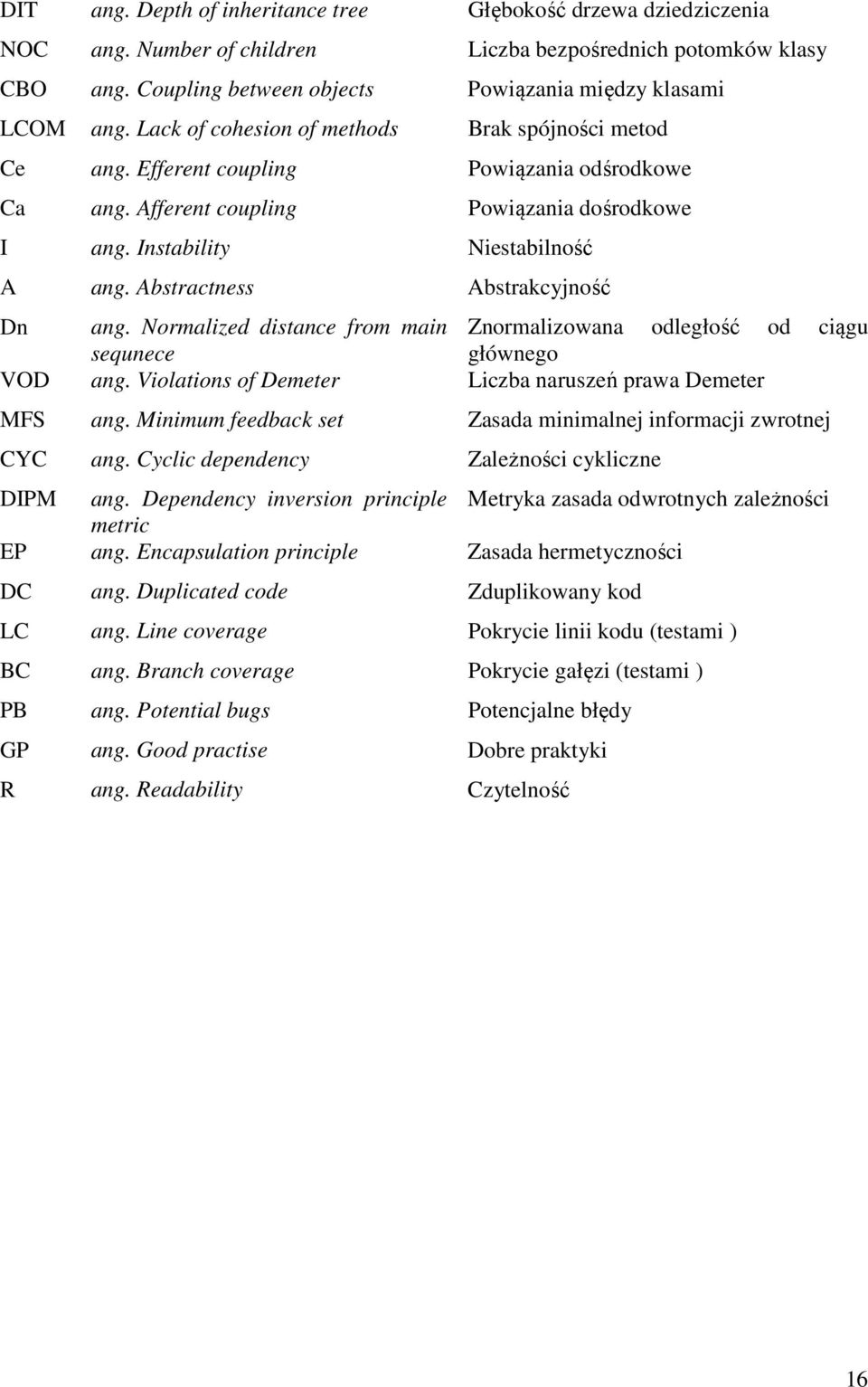 Abstractness Abstrakcyjność Dn ang. Normalized distance from main Znormalizowana odległość od ciągu sequnece głównego VOD ang. Violations of Demeter Liczba naruszeń prawa Demeter MFS ang.