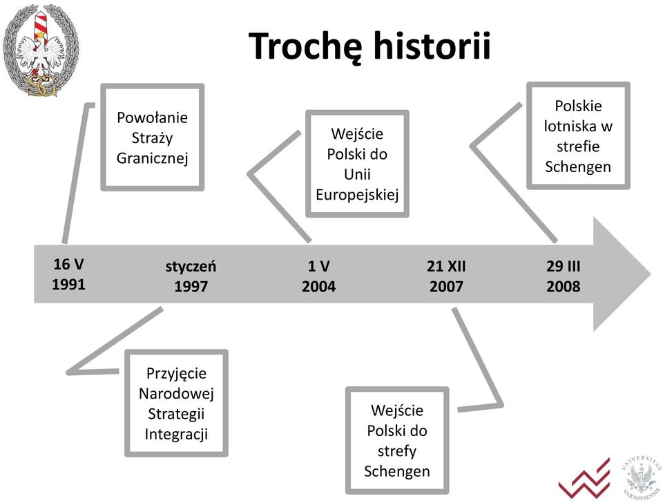 1991 styczeń 1997 1 V 2004 21 XII 2007 29 III 2008 Przyjęcie