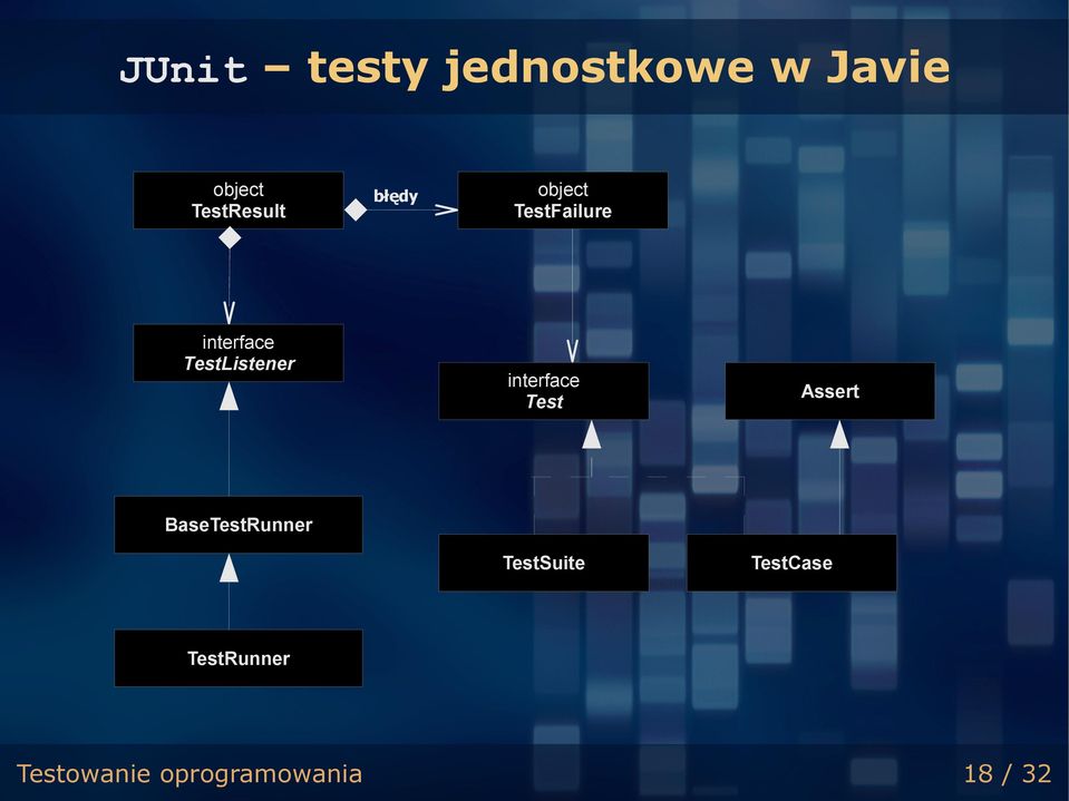 interface Test Assert BaseTestRunner TestSuite