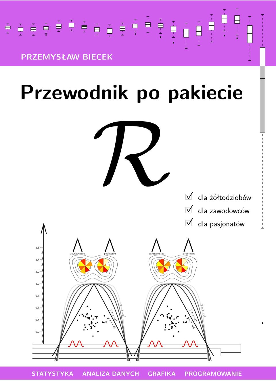 problemu użytkownika problemu 1.4 1.2 1.0 0.