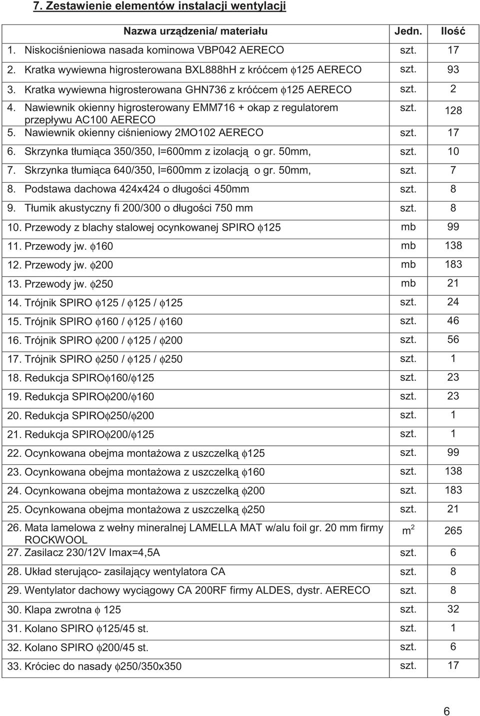 Nawiewnik okienny higrosterowany EMM716 + okap z regulatorem szt. przepływu AC100 AERECO 128 5. Nawiewnik okienny ci nieniowy 2MO102 AERECO szt. 17 6.